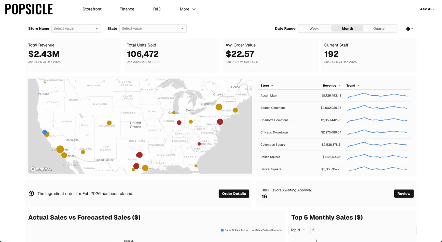 A Sigma executive dashboard on governed data: revenue and order KPIs, a live store map, and a store-performance table with trend lines