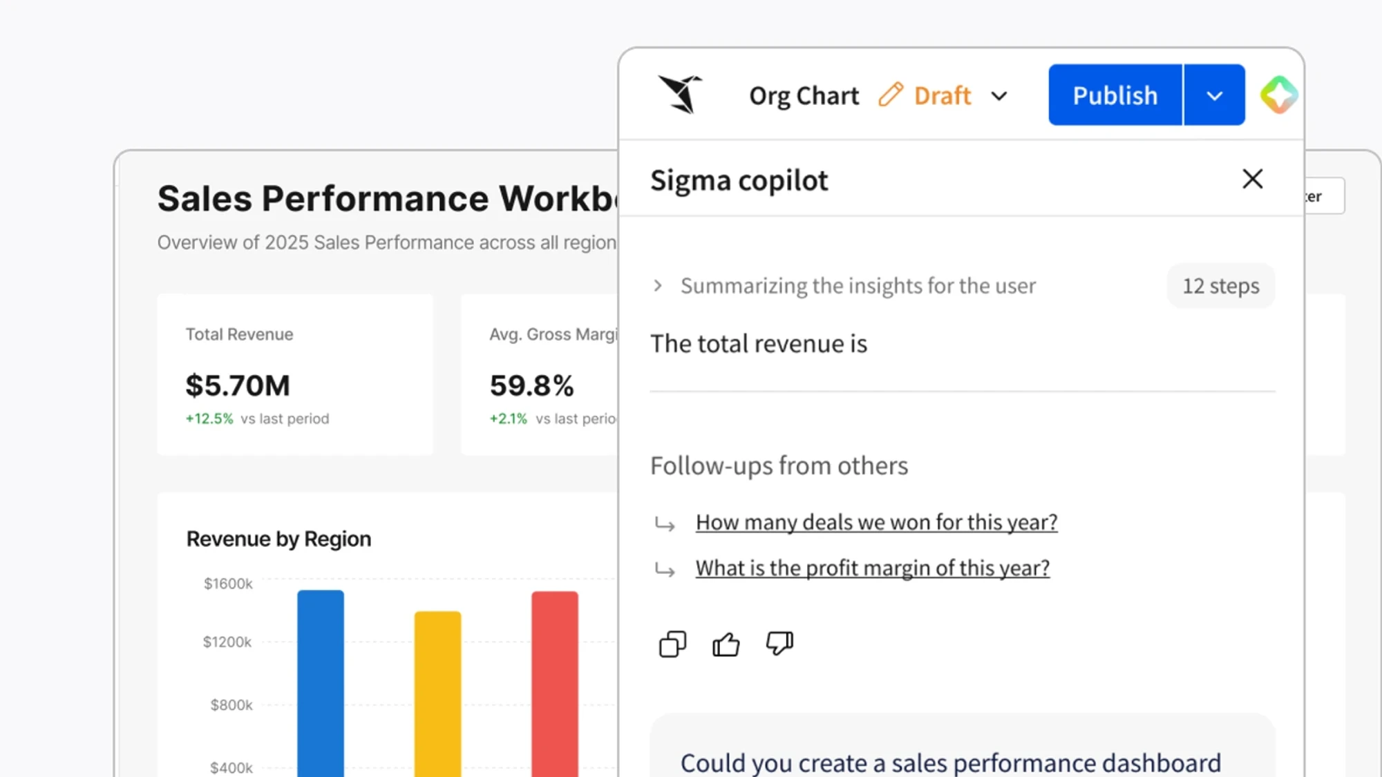 The Sigma copilot panel open beside a sales-performance workbook, summarising the insight and offering follow-up questions the operator can ask next
