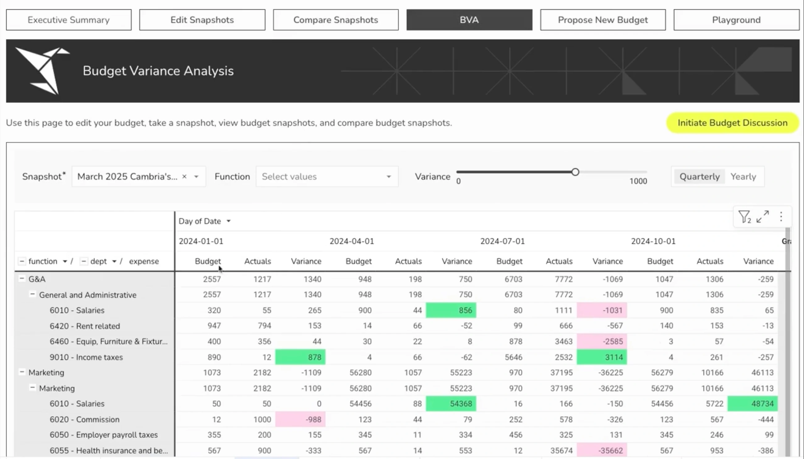A Sigma budget-variance workbook flagging over- and under-spend across functions, quarter by quarter
