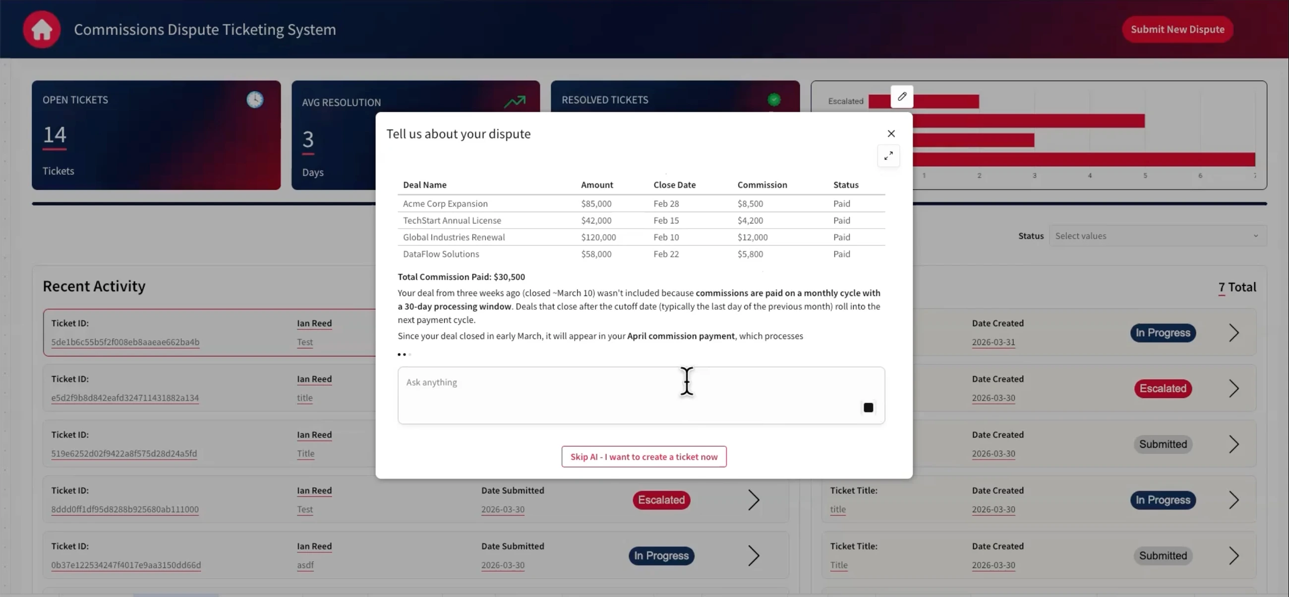 A Sigma commissions dispute app where an operator resolves a ticket with an AI assistant reading the deal data