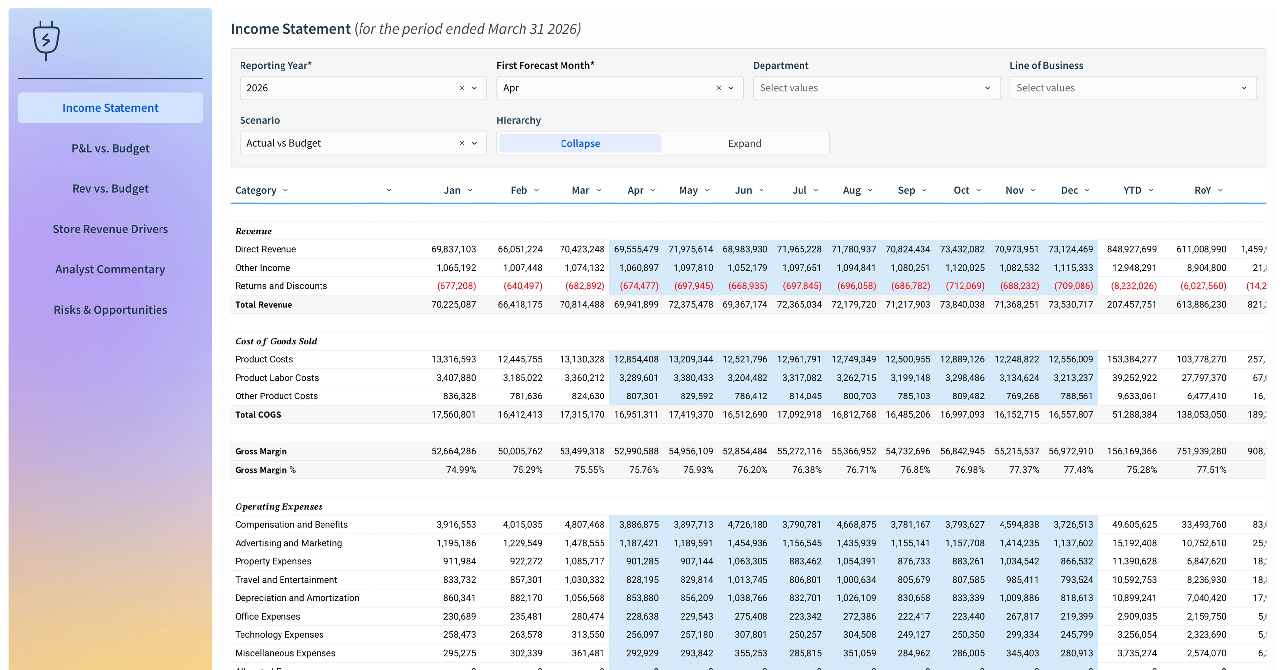A Sigma income-statement workbook: revenue, cost of goods and margin laid out month by month on governed data