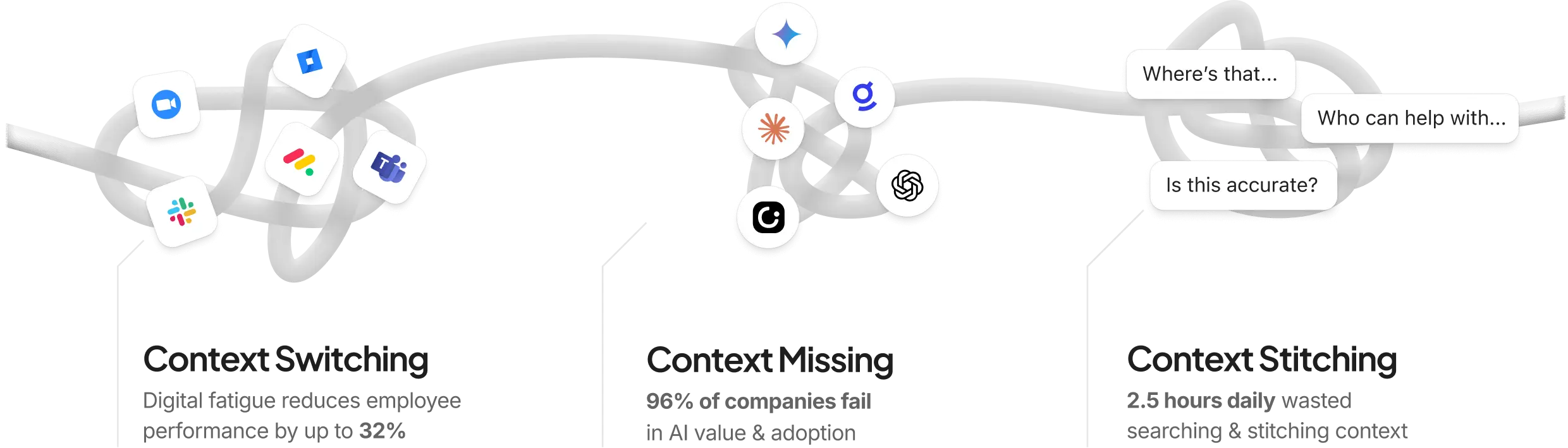 Work sprawl across disconnected tools — context switching, context missing, and context stitching